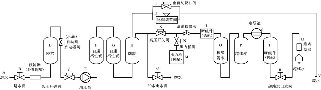 流程图 流程图